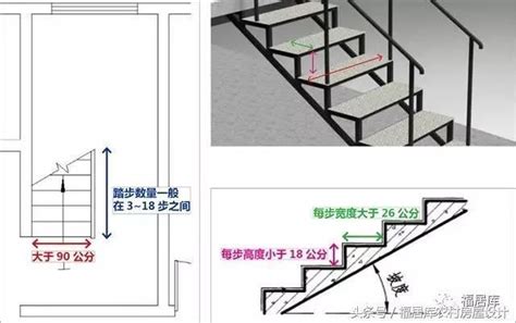 樓梯 寬度|住宅樓梯尺寸指南：打造舒適安全的居住空間